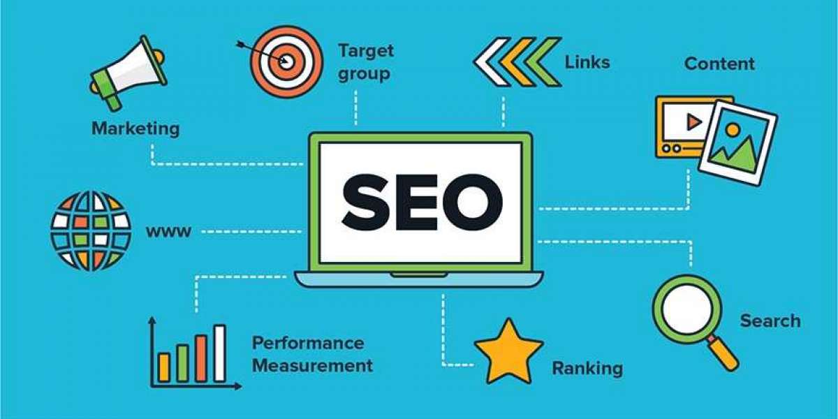 4  Approaches how search engine optimization (search engine optimization) services  internet site site visitors
