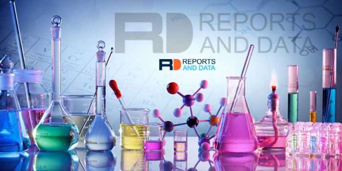 Polyaspartic Resin Market Trend Analysis and Projected Growth By 2027