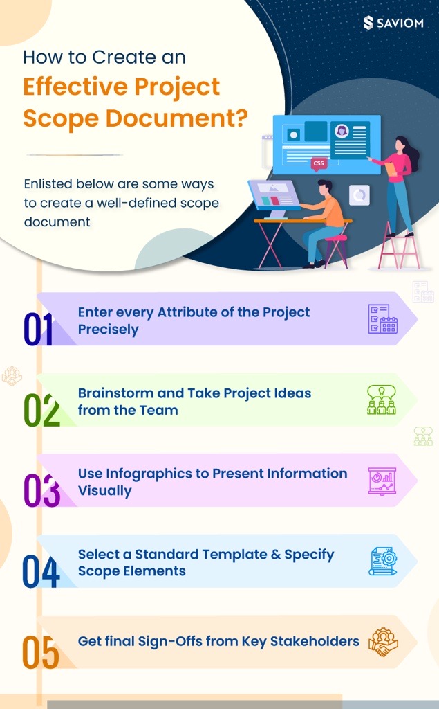 What Is a Project Scope Document & How to Create an Effective One