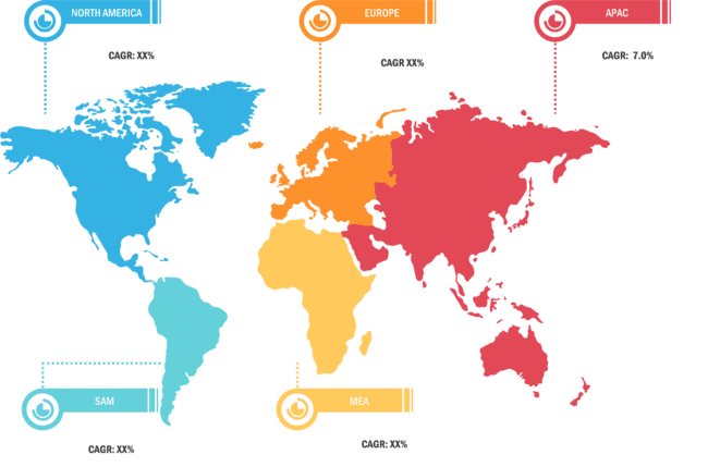 Automotive Charge Air Cooler Market size, share | Forecast 2028