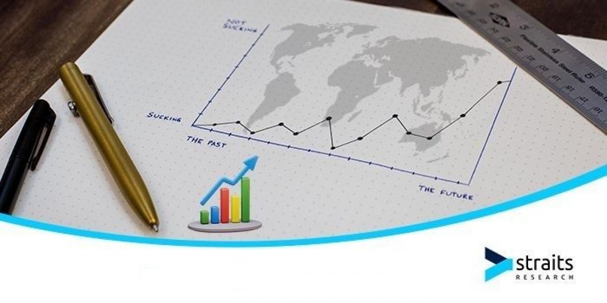 Automotive Camera market By Size, Share, Price, Global Demand | Market Analysis