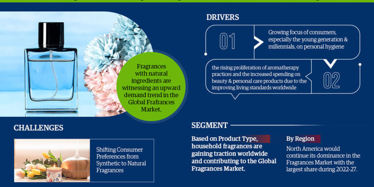 Market Trends and Forecast Analysis of the Fragrances Market Forecast 2022-27