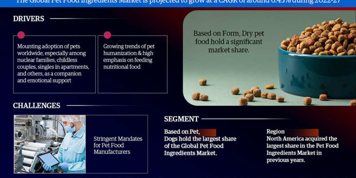Market Trends and Forecast Analysis of the Pet Food Ingredients Market Forecast 2022-27