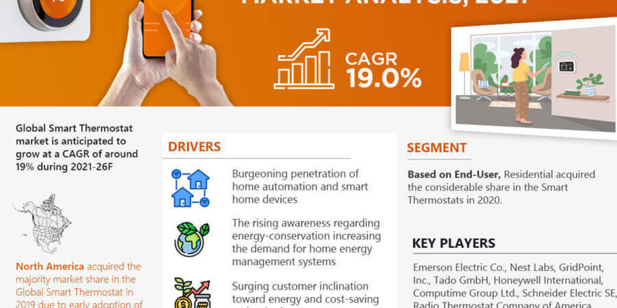 Smart Thermostat Market Analysis Share, Trends, Challenges, and Growth Opportunities in 2021-2026