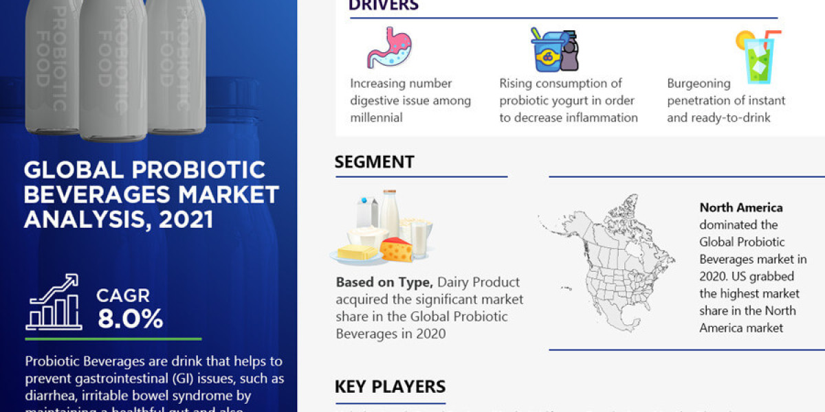 Probiotic Beverages Market: Size, Share, Demand, Latest Trends, and Investment Opportunity 2021-2026