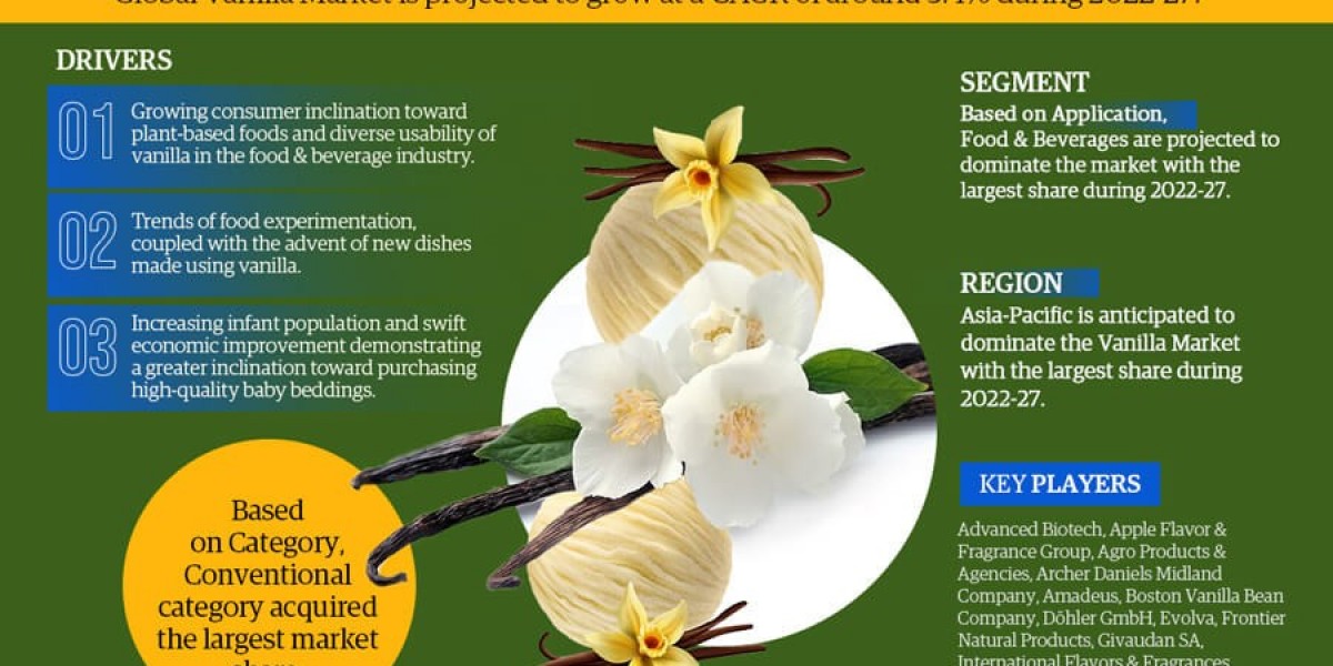 Vanilla Market Analysis Share, Trends, Challenges, and Growth Opportunities in 2022-2027