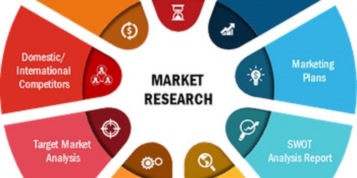 Visual Analytics Market Analysis, Growth Overview, Future Trends