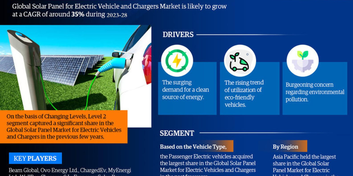 Top Companies Lead Solar Panel for Electric Vehicle and Chargers Market 2023-2028 – Latest Size, Trends, Growth and Deve
