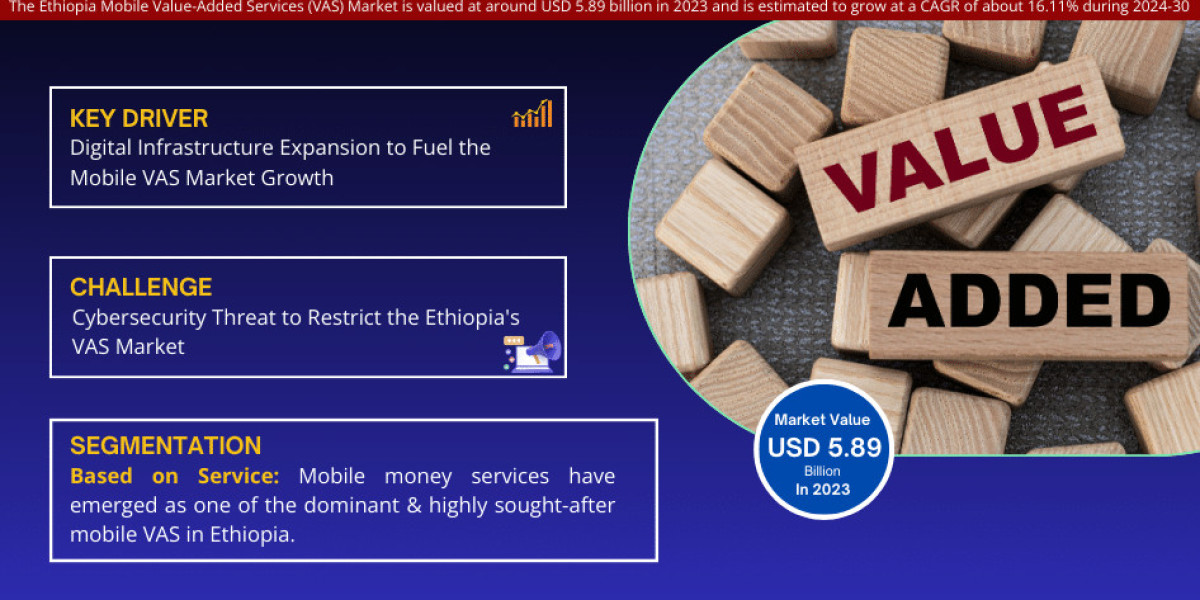 Ethiopia Mobile Value-Added Services (VAS) Market Share, Size and Growth Estimate 2024-2030 – A Future Outlook