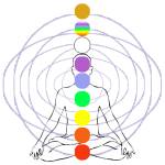 chakra numerology