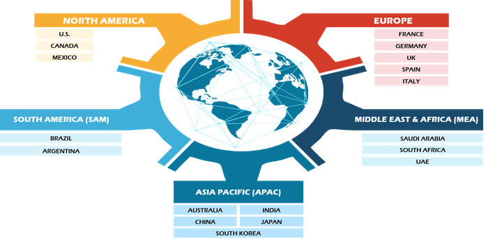 Anesthetic Analyzers Market Size and Forecasts (2021 - 2031), Global and Regional Share, Trends, and Growth Opportunity Analysis