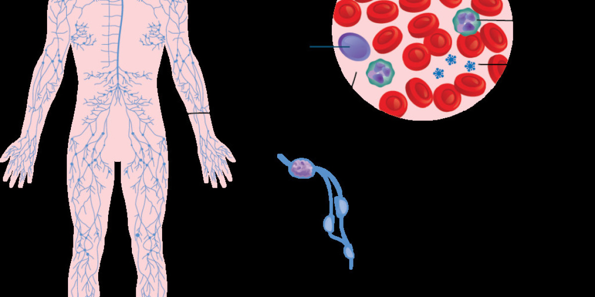 Age-Related Differences in Lymphoma Prevalence And Presentation