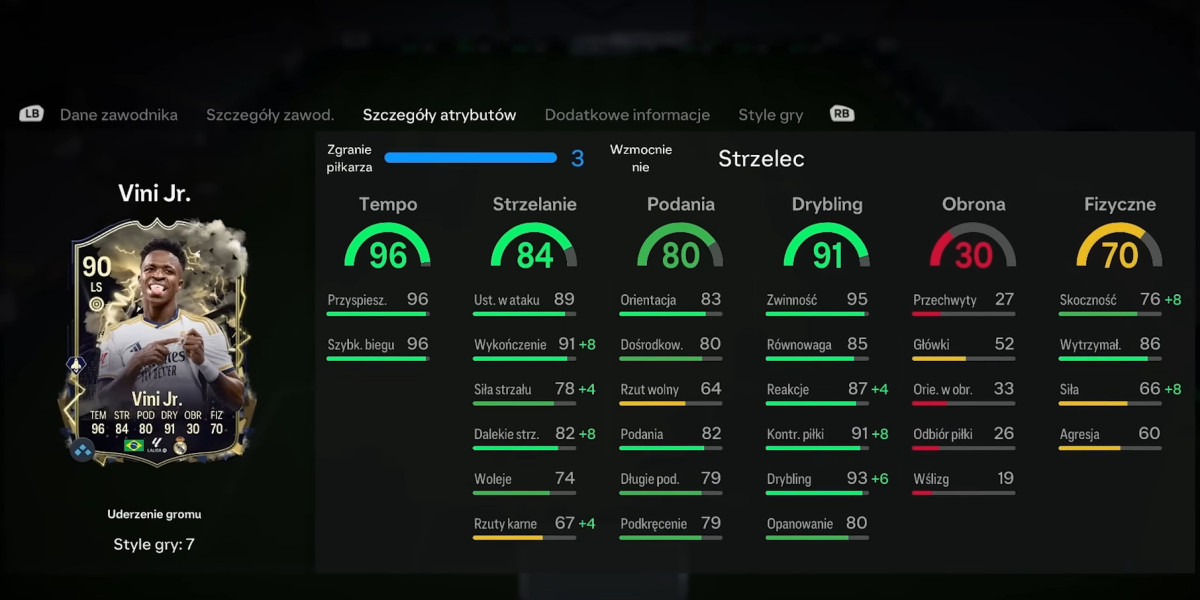 These stats accomplish Messi about unplayable in FC 24