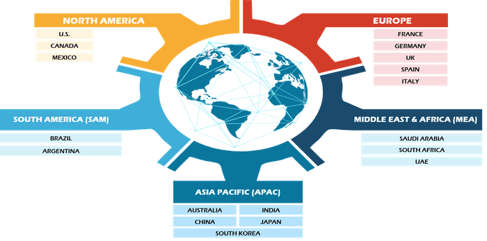 Magnetic Plastics Market Size and Forecasts (2021 - 2031), Global and Regional Share, Trends, and Growth Opportunity Analysis
