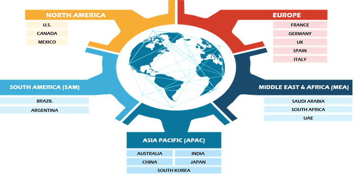 Autopilot Systems Market Size and Forecasts (2021 - 2031), Global and Regional Share, Trends, and Growth Opportunity Analysis