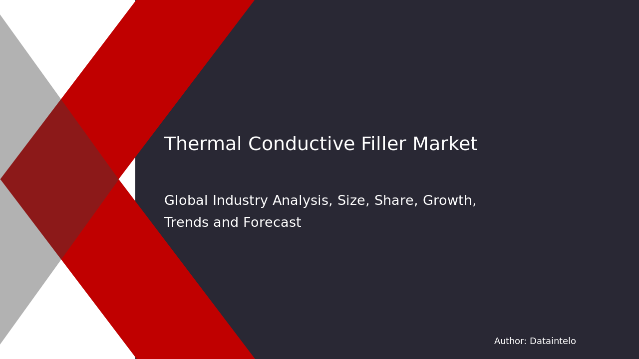 Thermal Conductive Filler Market Research Report 2032