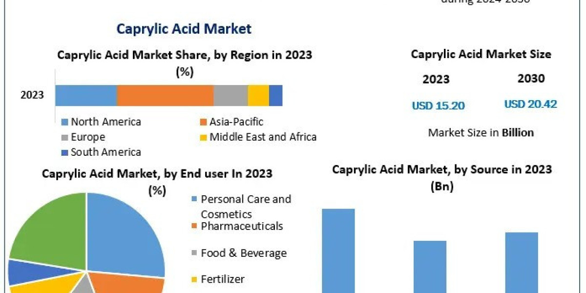Calcium Formate Market Size, Company Profile, Business Trends and Analysis