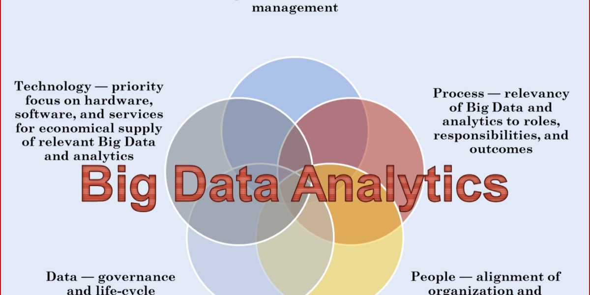 Big Data & Analytics Market in Government and Public Sector Applications