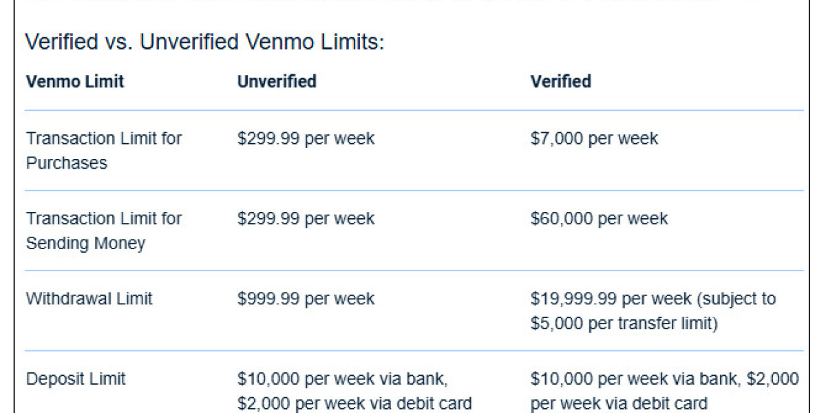 Venmo Weekly Sending Limit: Complete Breakdown of Venmo Money Transfer Limits