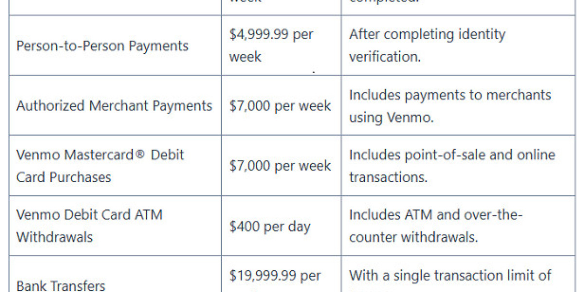Venmo Limits for Money (2025 Complete Guide)