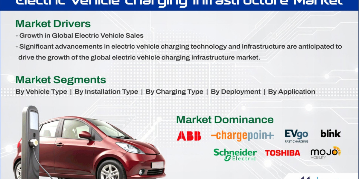 Electric Vehicle Charging Infrastructure Market by Connector Type and Compatibility