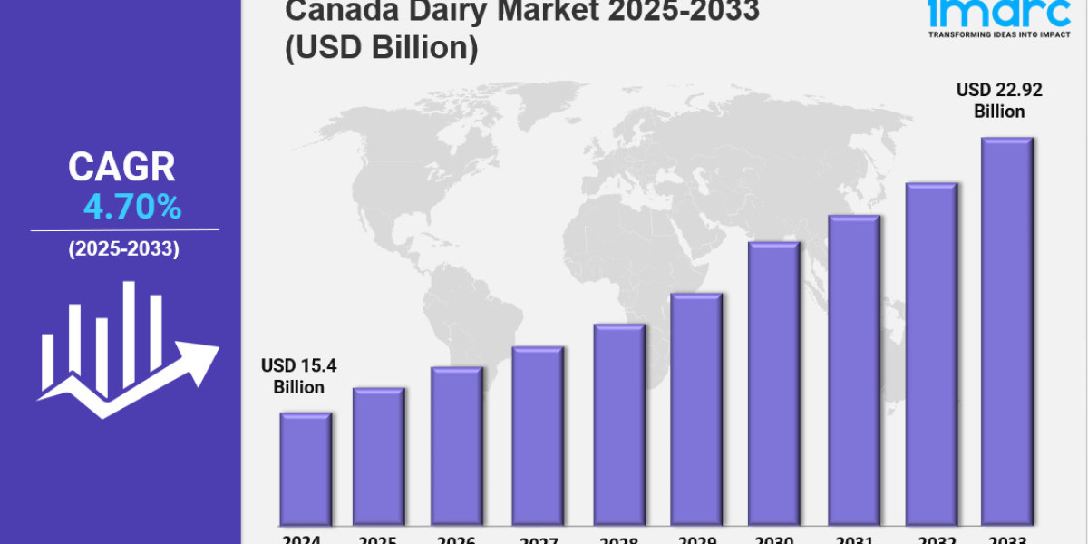 Canada Dairy Market Size, Share & Industry Report 2033