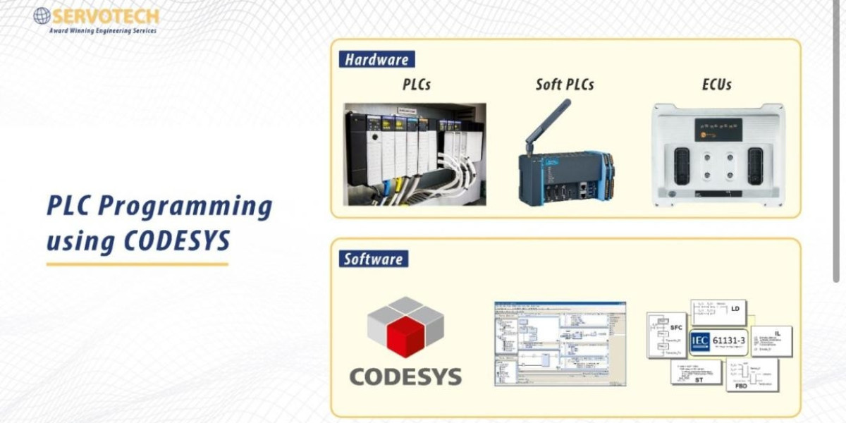 Introduction to CODESYS PLC: A Comprehensive Overview