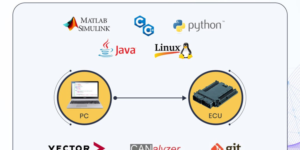 Embedded Control Software Systems with CODESYS
