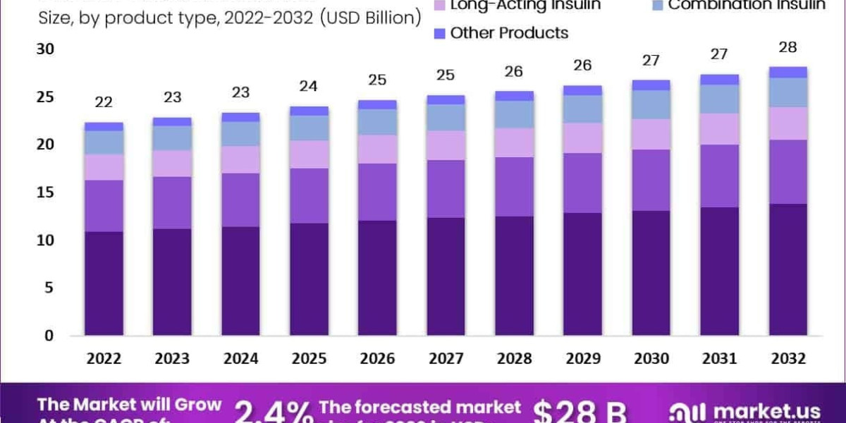 Insulin Market Competitive Landscape and Key Manufacturers