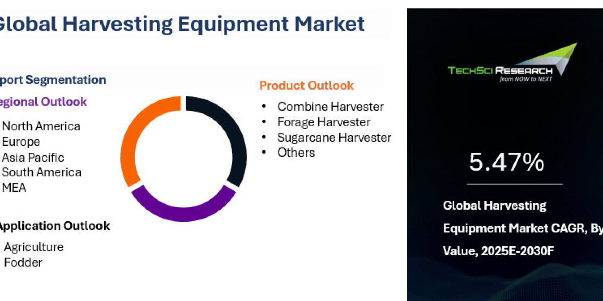 Harvesting Equipment Market Fueled by Food Demand and Farm Costs