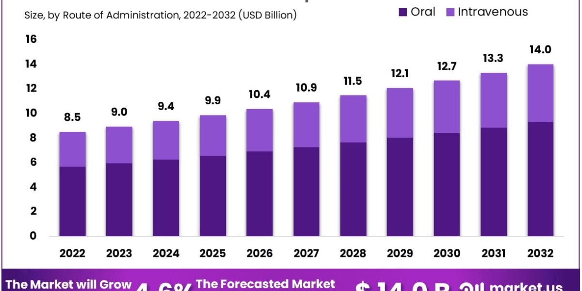 Acute Ischemic Stroke Therapeutics Market Use in Posterior vs Anterior Circulation Strokes