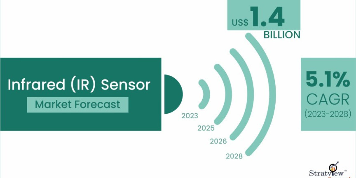 The Future Outlook of the Infrared Sensor Market