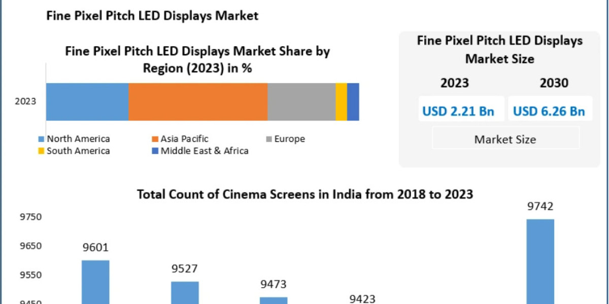 Fine Pixel Pitch LED Display Trends: 4K/8K Displays, MicroLED, and Seamless Integration