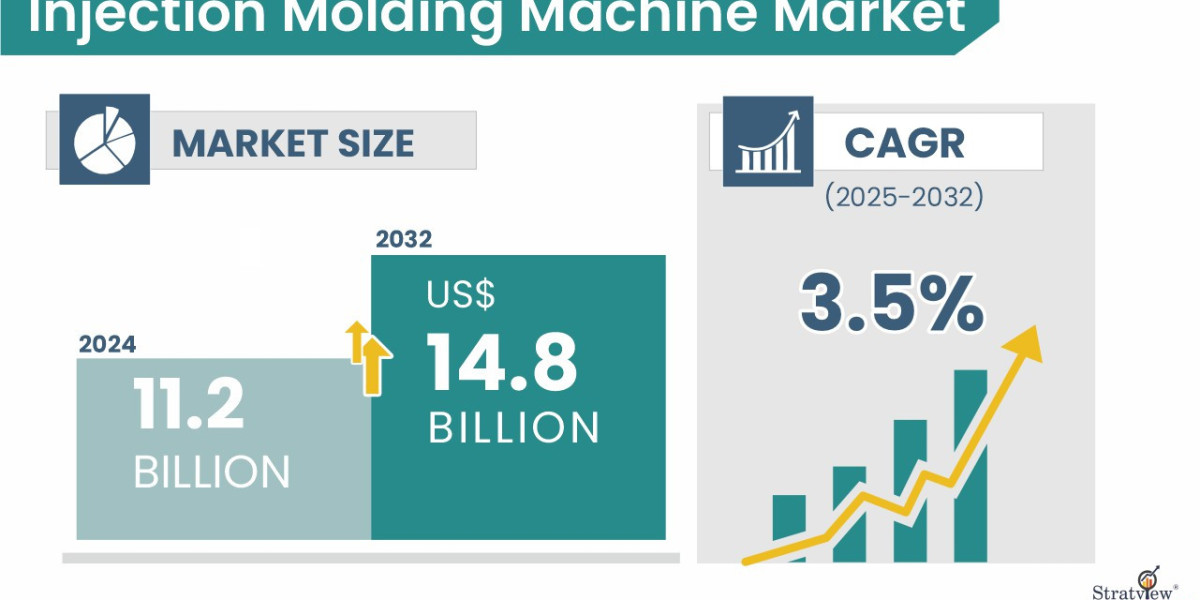 Injection Molding Machines in Asia-Pacific – A Growth Powerhouse