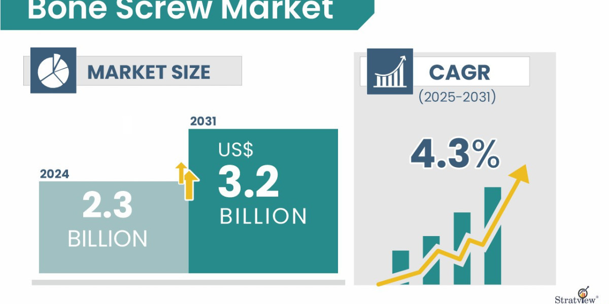 Technological Advancements Driving Growth in the Bone Screw Market