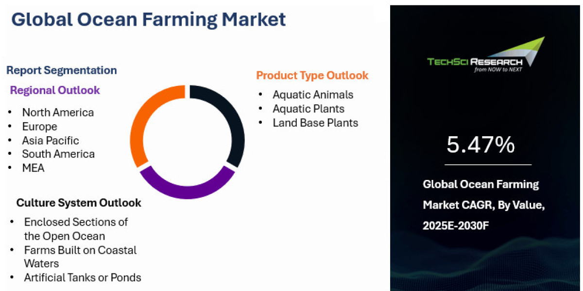 Ocean Farming Market Gaining from Nutritional Benefits of Seafood