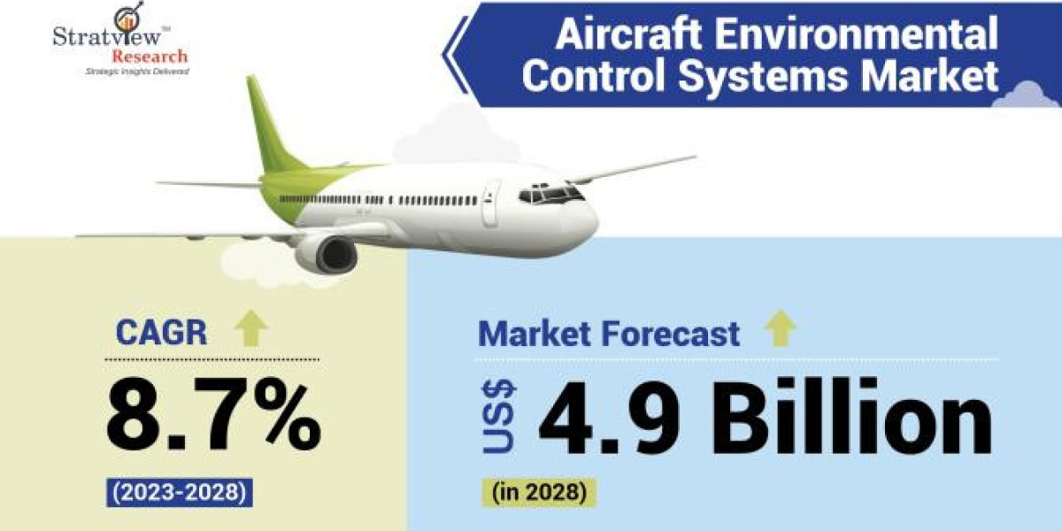 From Cabin Comfort to Avionics Cooling – The Expanding Role of ECS in Aerospace