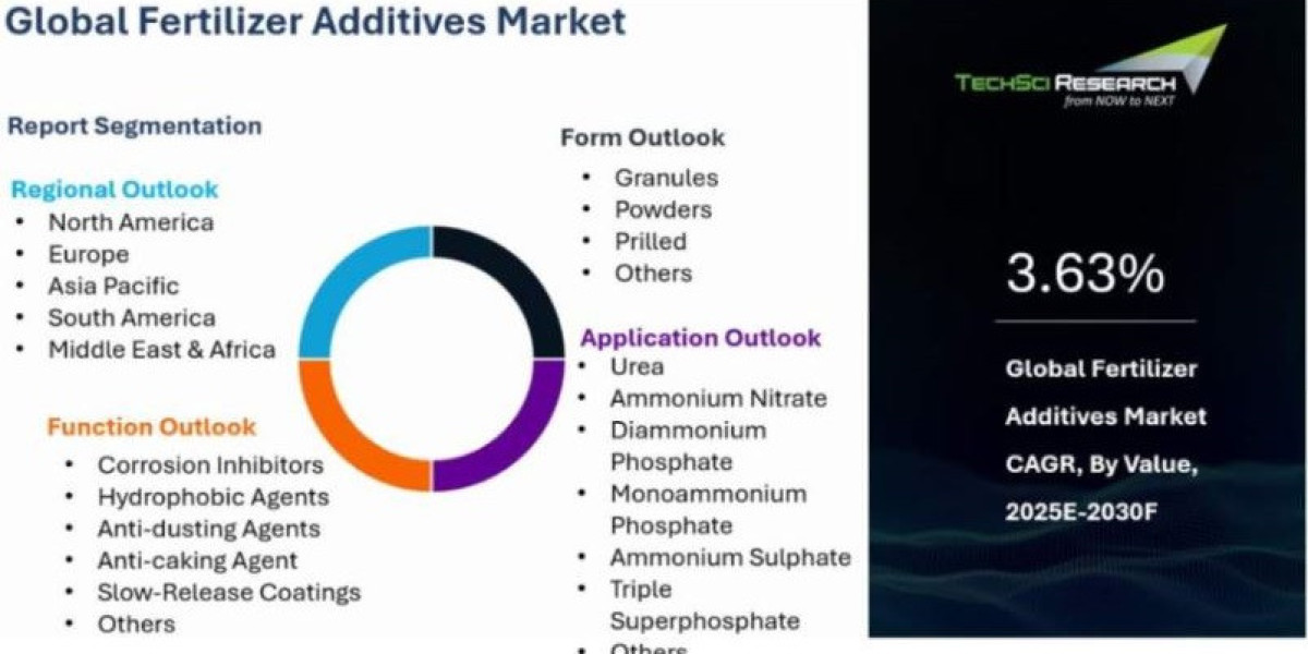 Fertilizer Additives Market Advances with Smart Agriculture Growth
