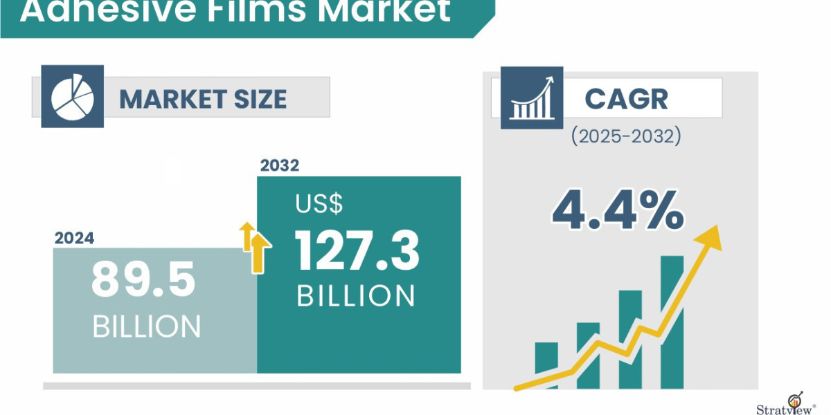 The Future of Adhesive Films: Trends and Innovations