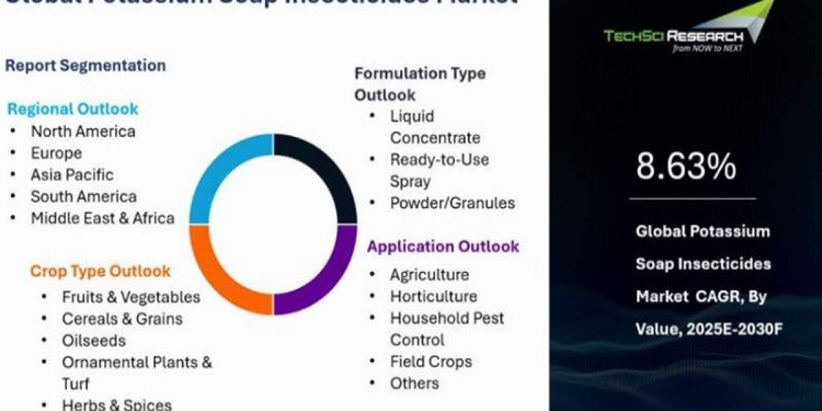 Potassium Soap Insecticides Market Advances in Sustainable Farming