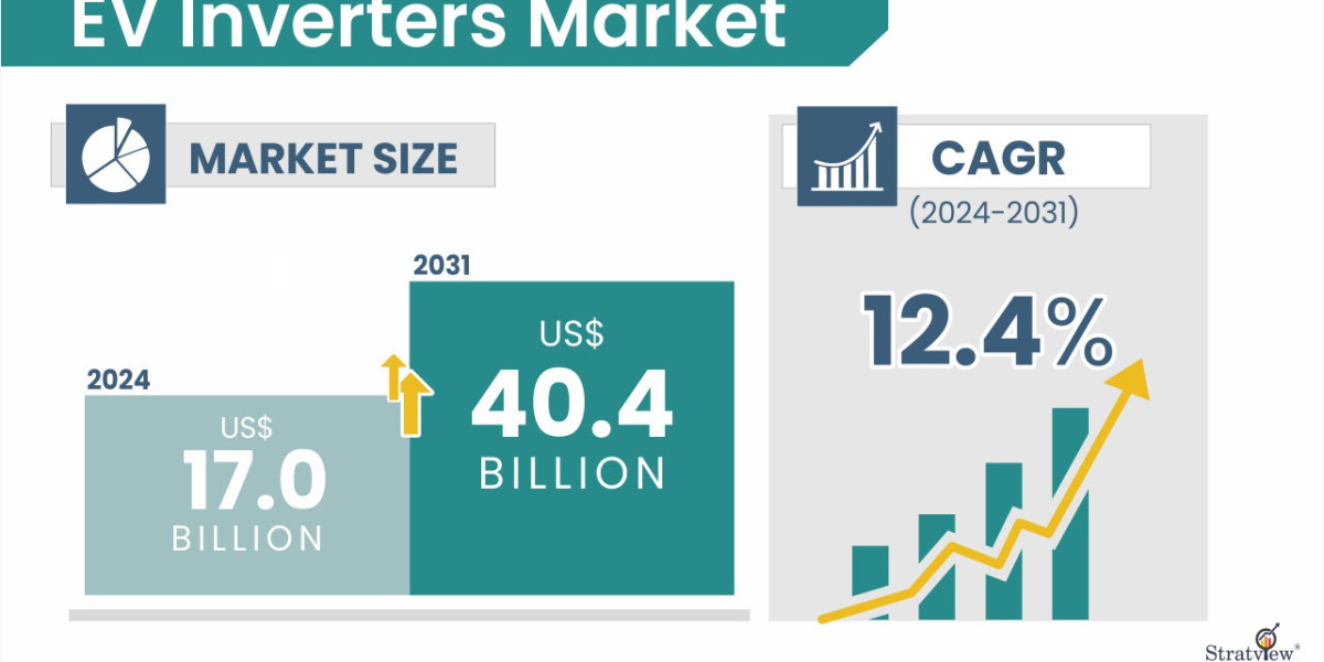 EV Inverters Market: Competitive Analysis and Global Outlook 2024-2031
