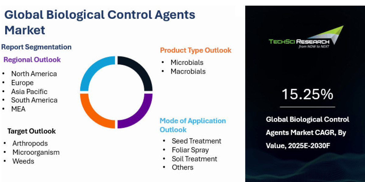 Biological Control Agents Market Up with Organic Crop Adoption