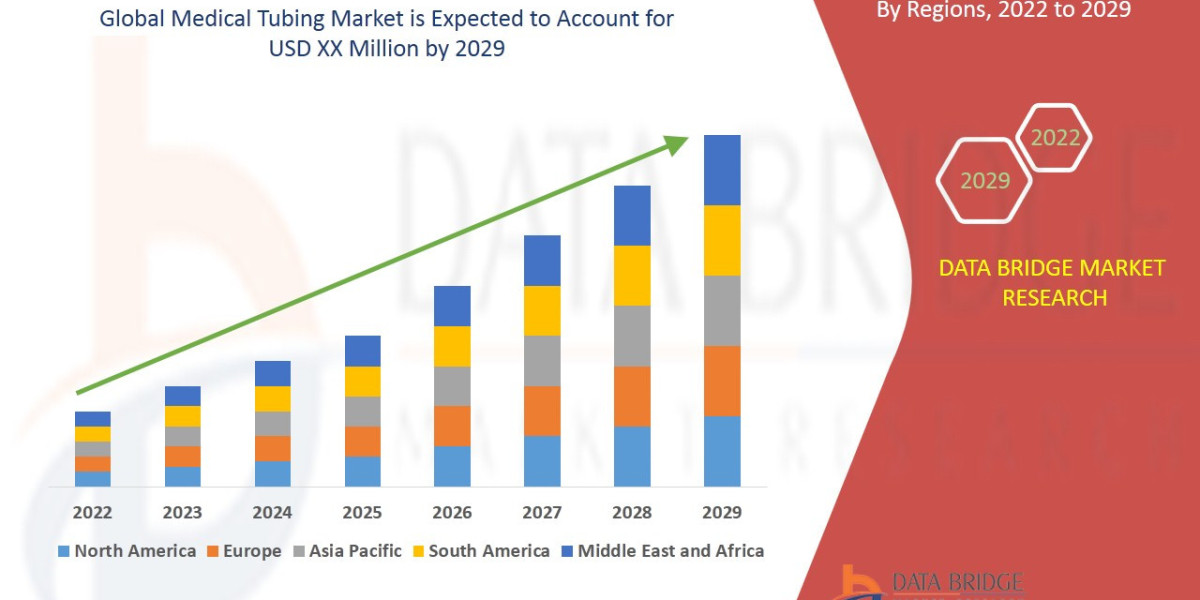 Medical Tubing Market Trends, Material Innovations and Healthcare Demand